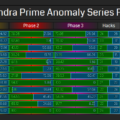 Cassandra Prime Anomaly Series Results